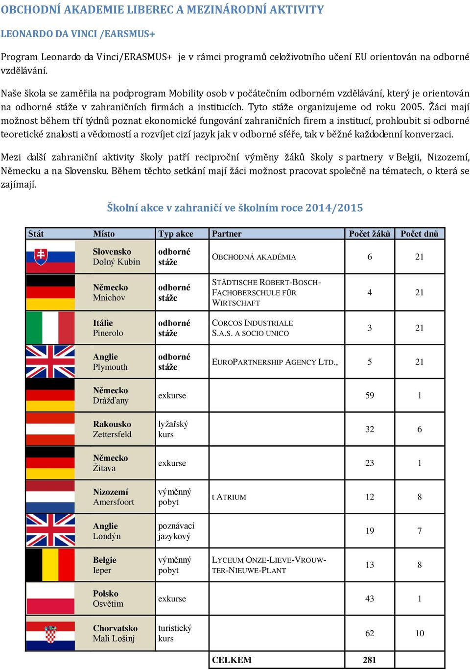 Žáci mají možnost během tří týdnů poznat ekonomické fungování zahraničních firem a institucí, prohloubit si odborné teoretické znalosti a vědomostí a rozvíjet cizí jazyk jak v odborné sféře, tak v