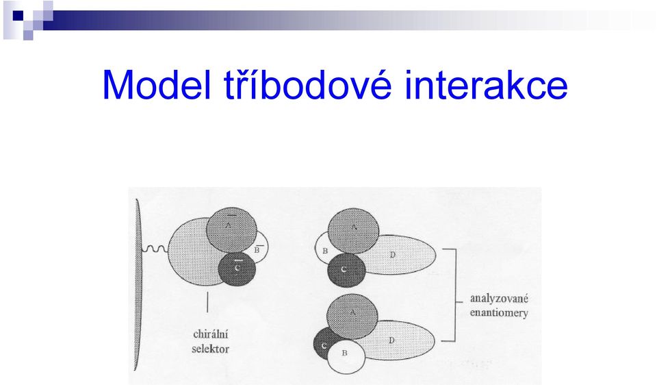 interakce