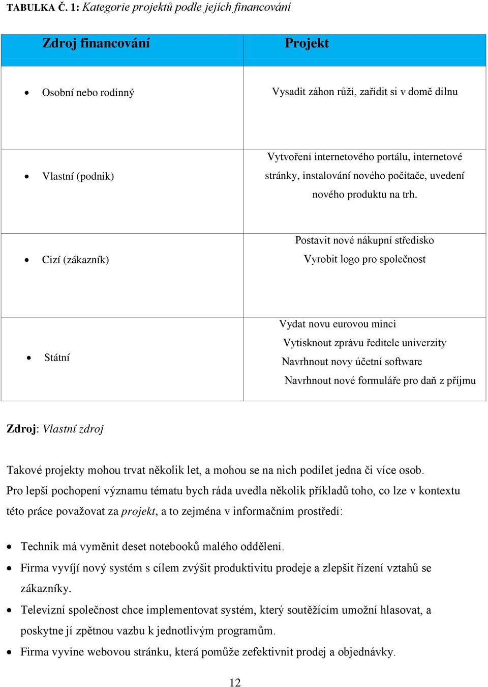 stránky, instalování nového počítače, uvedení nového produktu na trh.