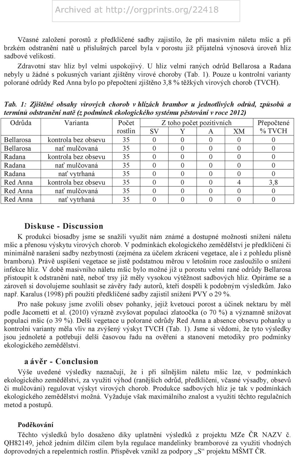 Pouze u kontrolní varianty polorané odr dy Red Anna bylo po p epo tení zjišt no 3,8 % t žkých virových chorob (TVCH). Tab.
