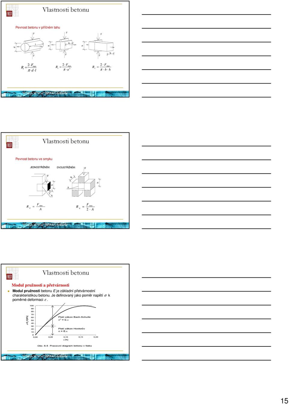 max = 2 Modul pružnosti a přetvárnosti Modul pružnosti betonu E je základní