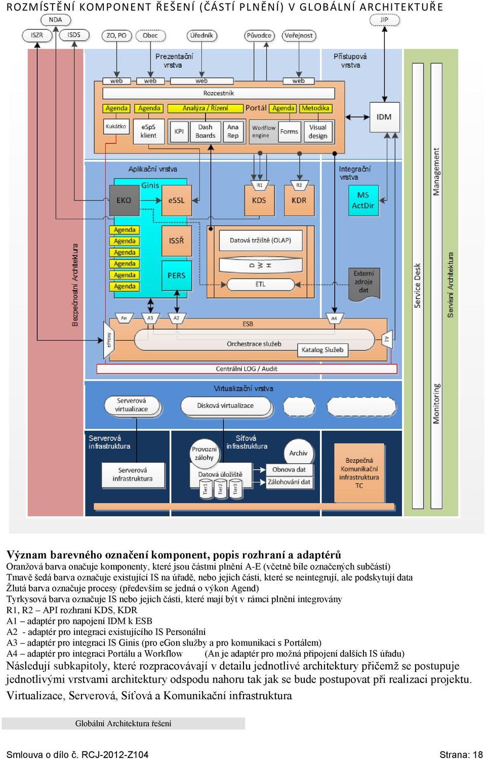 výkon Agend) Tyrkysová barva označuje IS nebo jejich části, které mají být v rámci plnění integrovány R1, R2 API rozhraní KDS, KDR A1 adaptér pro napojení IDM k ESB A2 - adaptér pro integraci
