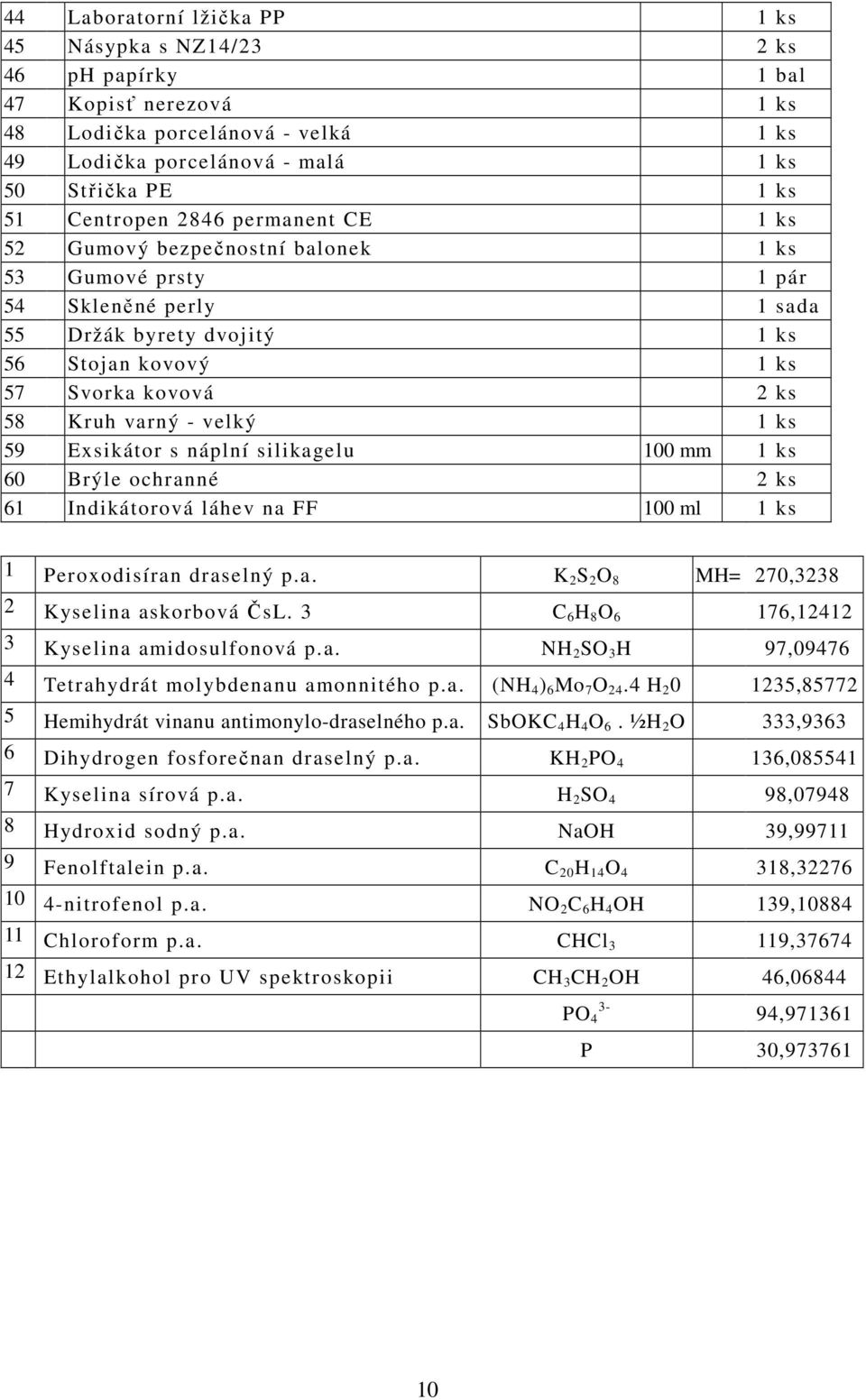 varný - velký 1 ks 59 Exsikátor s náplní silikagelu 100 mm 1 ks 60 Brýle ochranné 2 ks 61 Indikátorová láhev na FF 100 ml 1 ks 1 Peroxodisíran draselný p.a. K 2 S 2 O 8 MH= 270,3238 2 Kyselina askorbová ČsL.