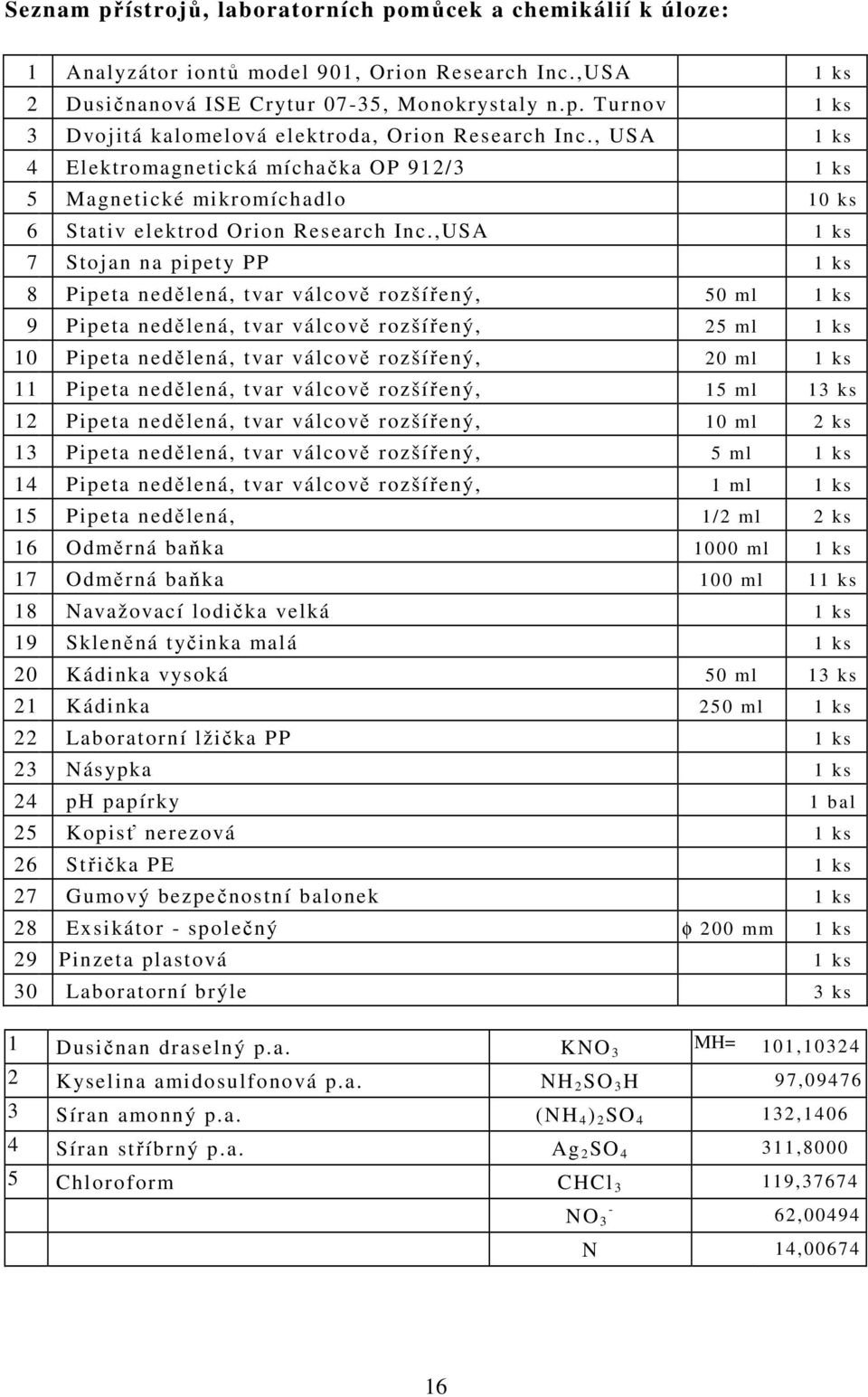 ,USA 1 ks 7 Stojan na pipety PP 1 ks 8 Pipeta nedělená, tvar válcově rozšířený, 50 ml 1 ks 9 Pipeta nedělená, tvar válcově rozšířený, 25 ml 1 ks 10 Pipeta nedělená, tvar válcově rozšířený, 20 ml 1 ks