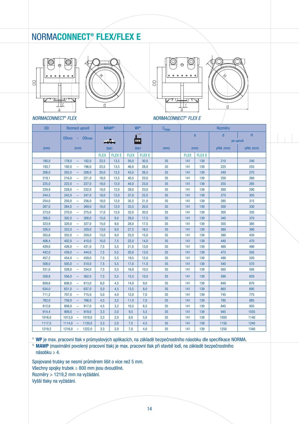 pracovní tlak při stavbě lodí, na základě bezpečnostního násobku 4. ODmin ODmax Spojované trubky se nesmí průměrem lišit o více než 5 mm. Všechny spojky trubek 800 mm jsou dvoudílné.