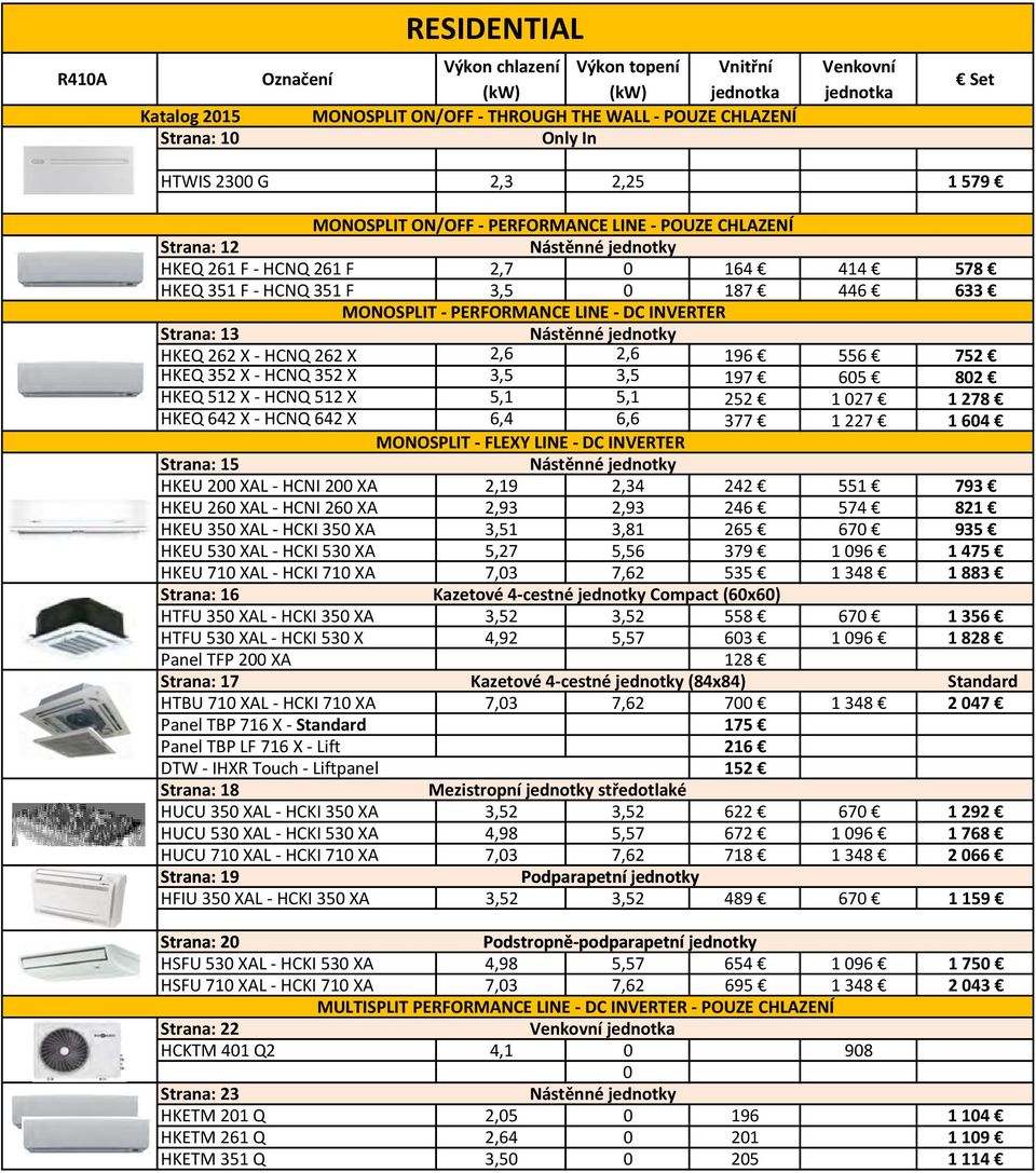 PERFORMANCE LINE - DC INVERTER Strana: 13 Nástěnné jednotky HKEQ 262 X - HCNQ 262 X 2,6 2,6 196 556 752 HKEQ 352 X - HCNQ 352 X 3,5 3,5 197 605 802 HKEQ 512 X - HCNQ 512 X 5,1 5,1 252 1 027 1 278