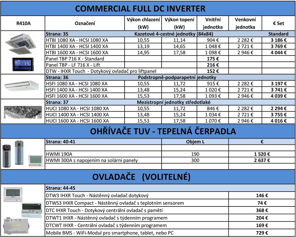 716 X - Lift 216 DTW - IHXR Touch - Dotykový ovladač pro liftpanel 152 Strana: 36 Podstropně- podparapetní jednotky HSFI 1080 XA - HCSI 1080 XA 10,55 11,72 915 2 282 3 197 HSFI 1400 XA - HCSI 1400 XA