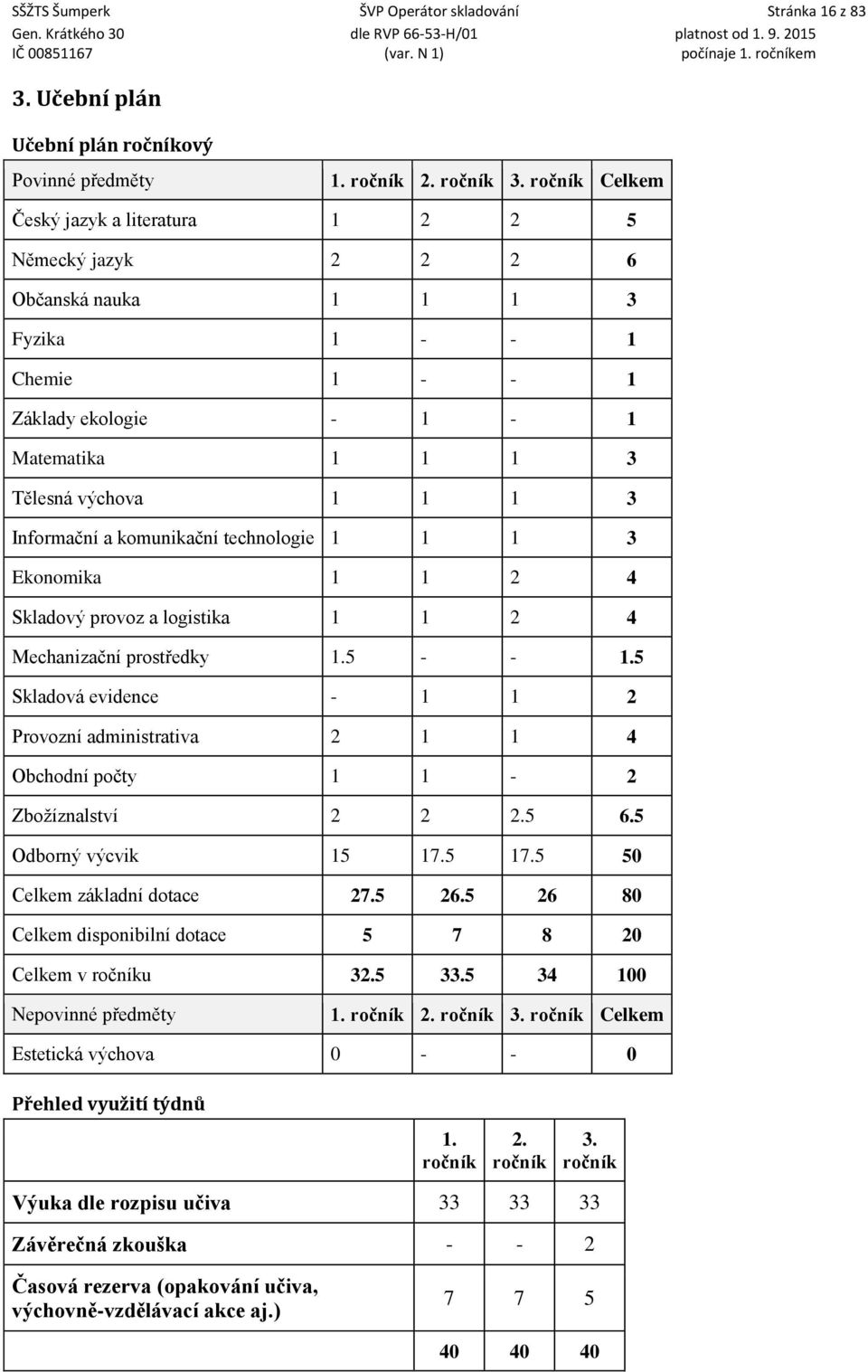 a komunikační technologie 1 1 1 3 Ekonomika 1 1 2 4 Skladový provoz a logistika 1 1 2 4 Mechanizační prostředky 1.5 - - 1.