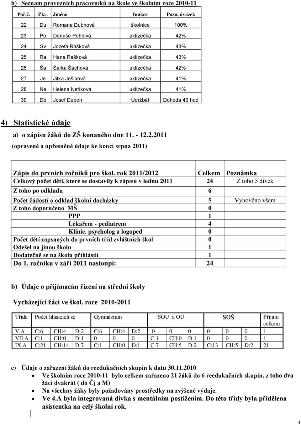 uklízečka 41% 28 Ne Helena Netíková uklízečka 41% 30 Db Josef Duben Údrţbář Dohoda 40 hod 4) Statistické údaje a) o zápisu žáků do ZŠ konaného dne 11. - 12.2.2011 (opravené a upřesněné údaje ke konci srpna 2011) Zápis do prvních ročníků pro škol.