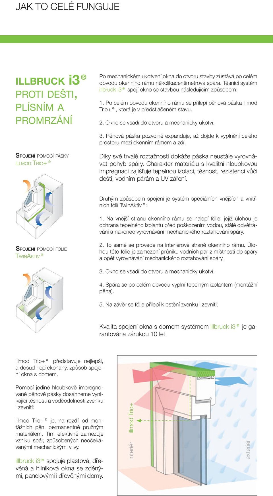 Okno se vsadí do otvoru a mechanicky ukotví. 3. Pěnová páska pozvolně expanduje, až dojde k vyplnění celého prostoru mezi okenním rámem a zdí.