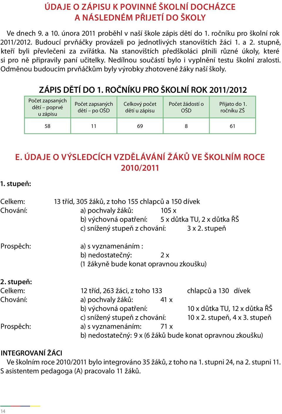 Na stanovištích předškoláci plnili různé úkoly, které si pro ně připravily paní učitelky. Nedílnou součástí bylo i vyplnění testu školní zralosti.