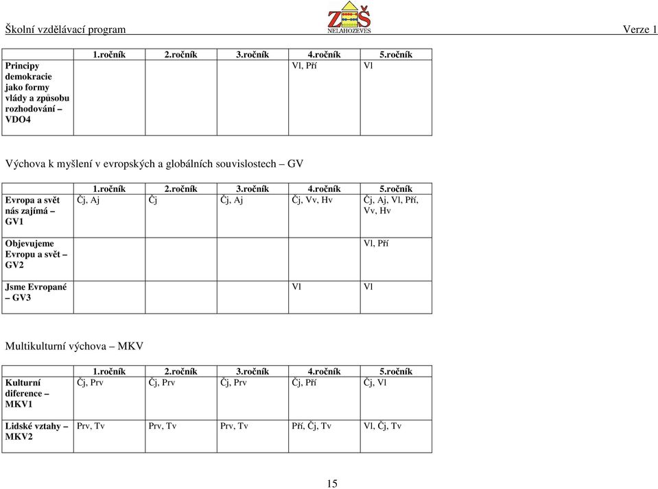 ročník 2.ročník 3.ročník 4.ročník 5.