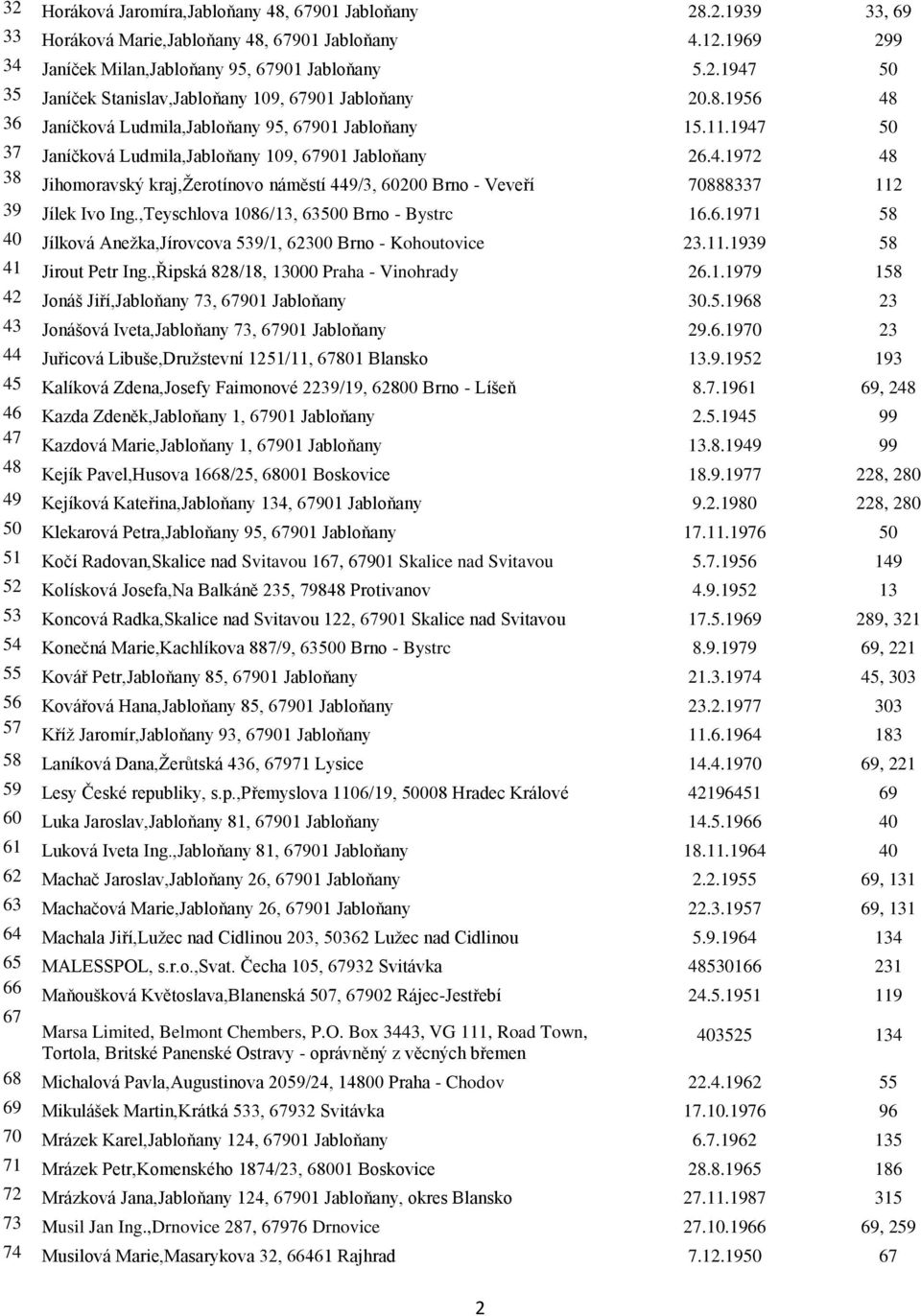 ,Teyschlova 1086/13, 63500 Brno - Bystrc 16.6.1971 58 40 Jílková Anežka,Jírovcova 539/1, 62300 Brno - Kohoutovice 23.11.1939 58 41 Jirout Petr Ing.,Řipská 828/18, 13000 Praha - Vinohrady 26.1.1979 158 42 Jonáš Jiří,Jabloňany 73, 67901 Jabloňany 30.