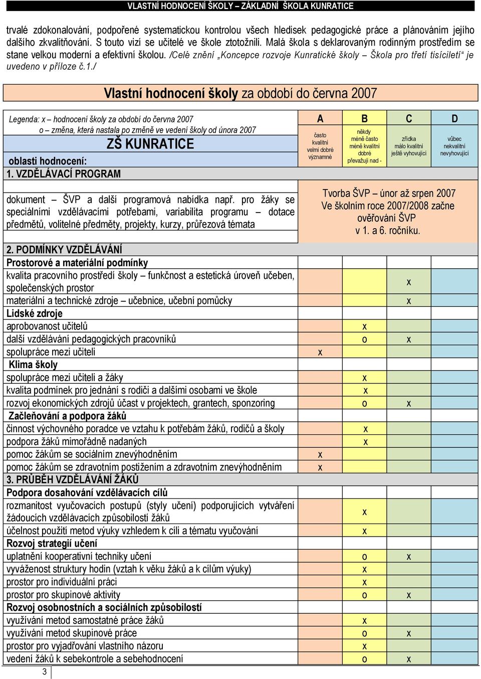 / Vlastní hodnocení školy za období do června 2007 Legenda: hodnocení školy za období do června 2007 o změna, která nastala po změně ve vedení školy od února 2007 oblasti hodnocení: 1.