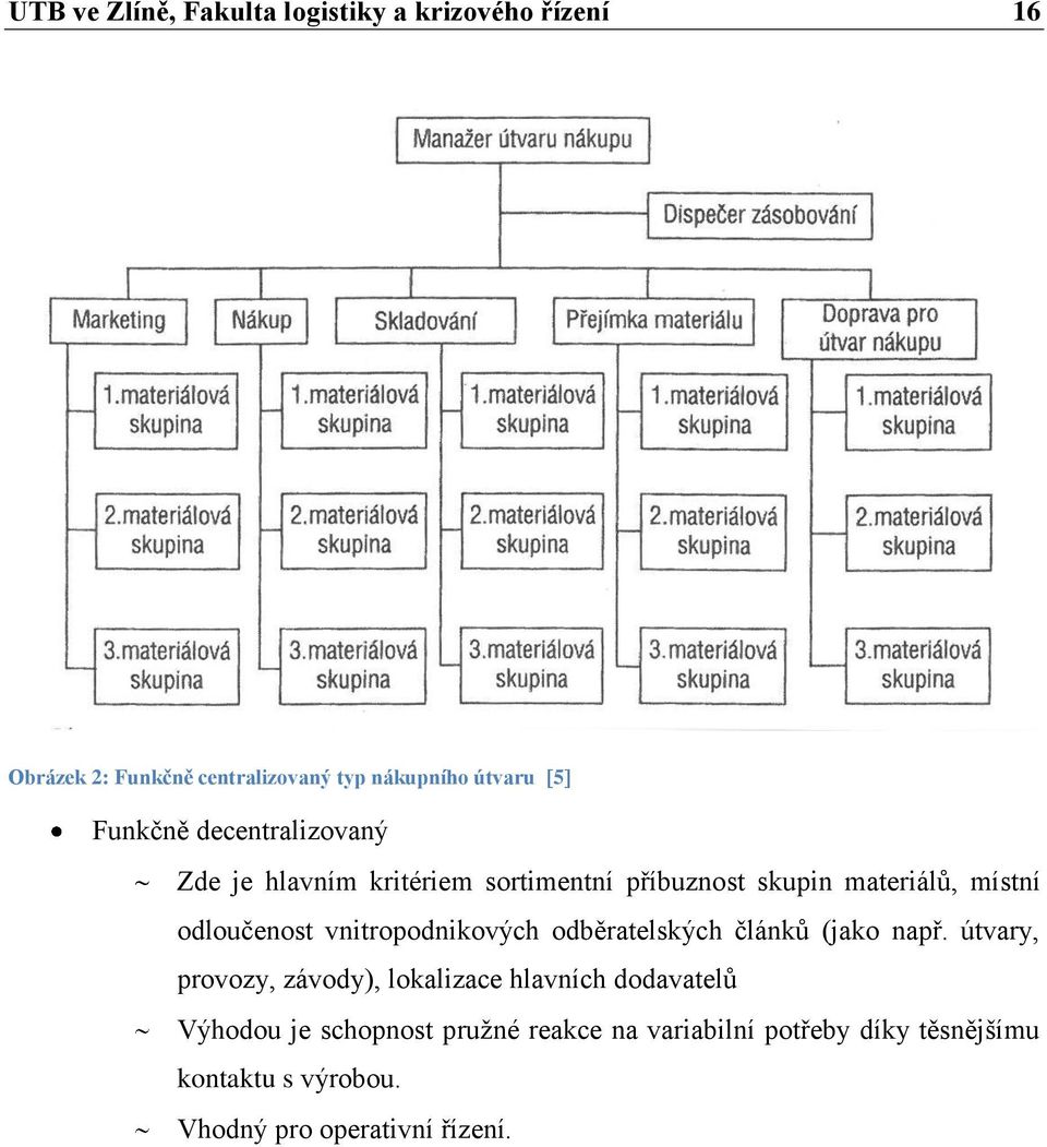 vnitropodnikových odběratelských článků (jako např.