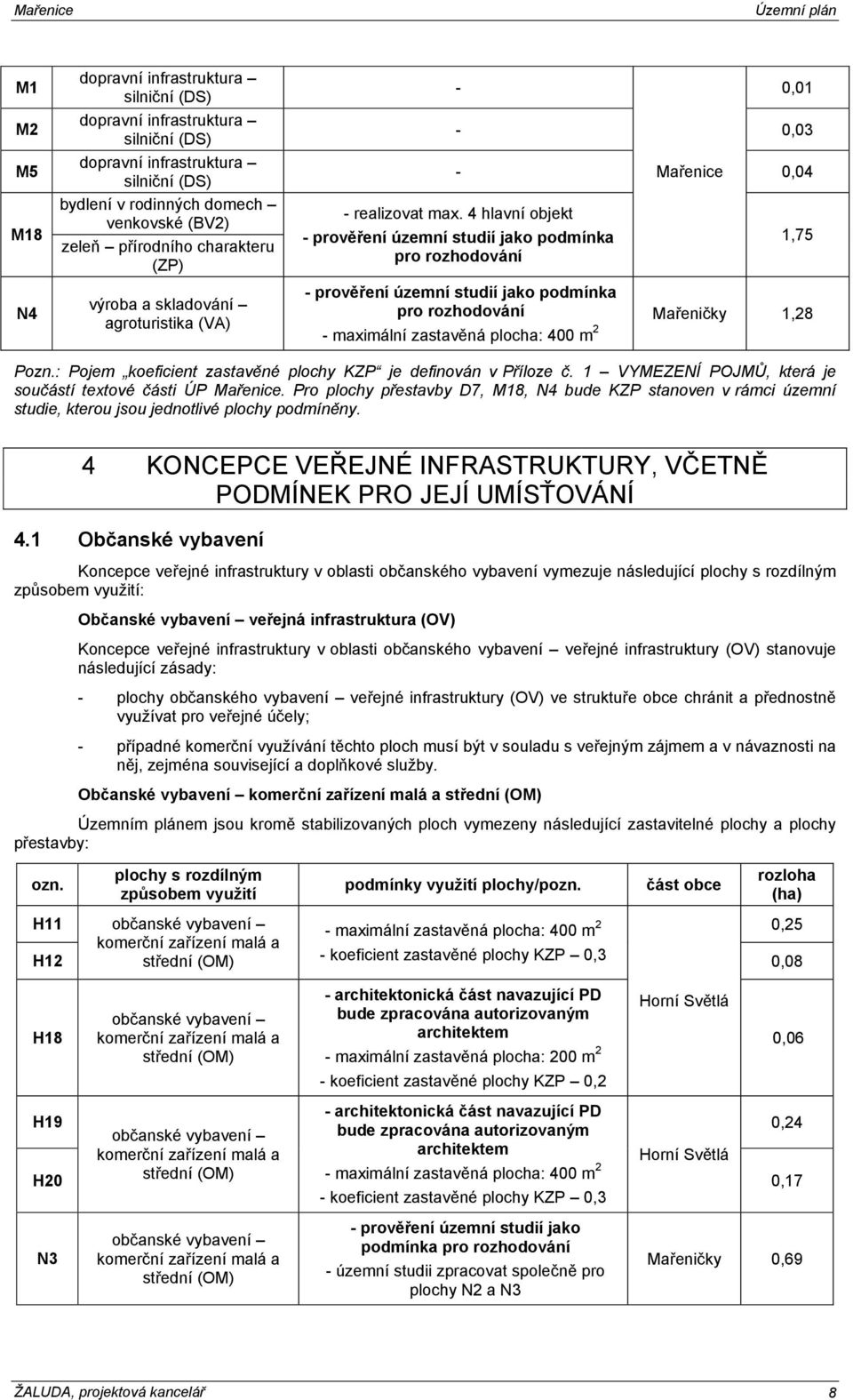 4 hlavní objekt - prověření územní studií jako podmínka pro rozhodování 1,75 - prověření územní studií jako podmínka pro rozhodování Mařeničky 1,28 - maximální zastavěná plocha: 400 m 2 P: Pojem