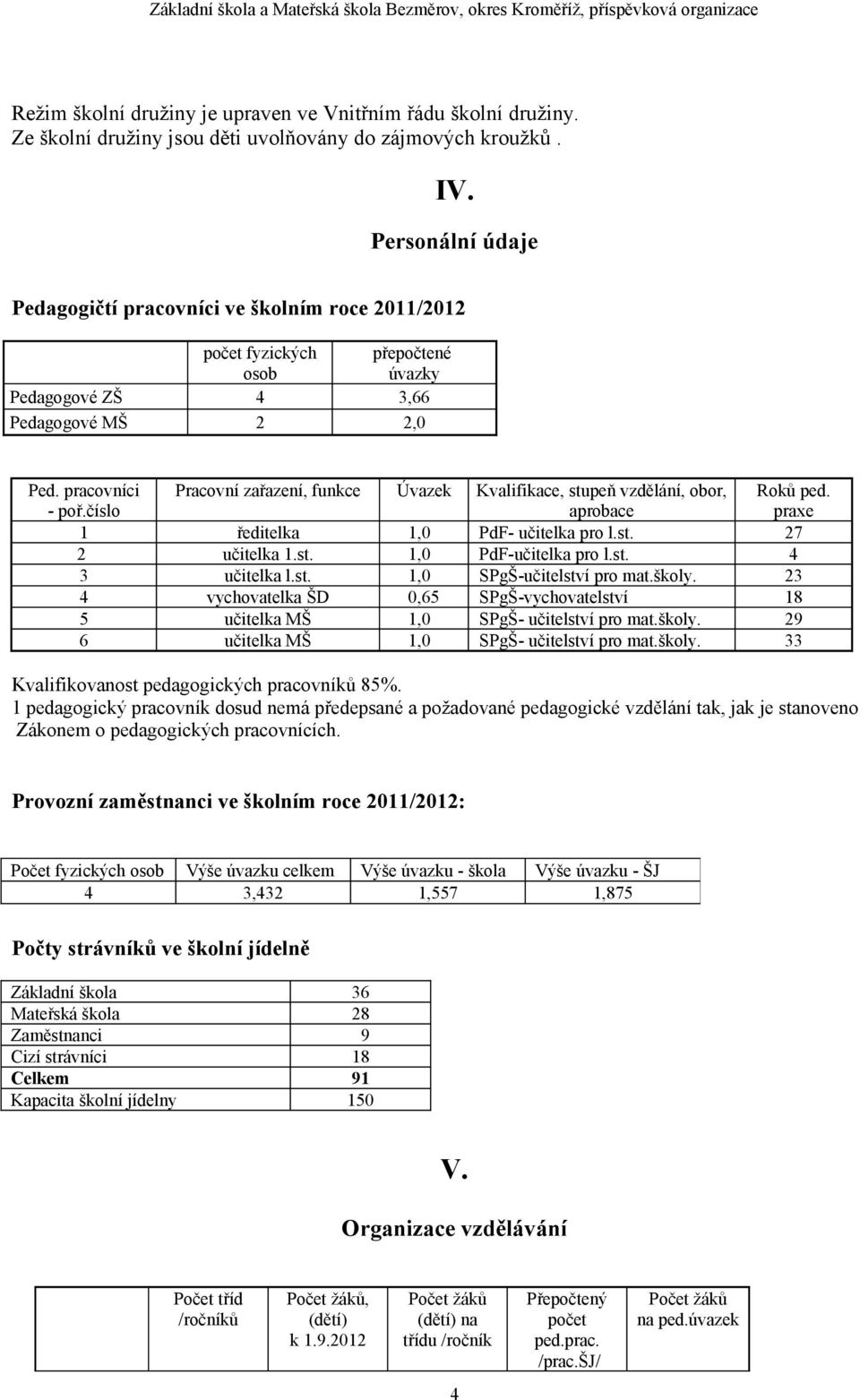 číslo Pracovní zařazení, funkce Úvazek Kvalifikace, stupeň vzdělání, obor, aprobace 1 ředitelka 1,0 PdF- učitelka pro l.st. 27 2 učitelka 1.st. 1,0 PdF-učitelka pro l.st. 4 3 učitelka l.st. 1,0 SPgŠ-učitelství pro mat.