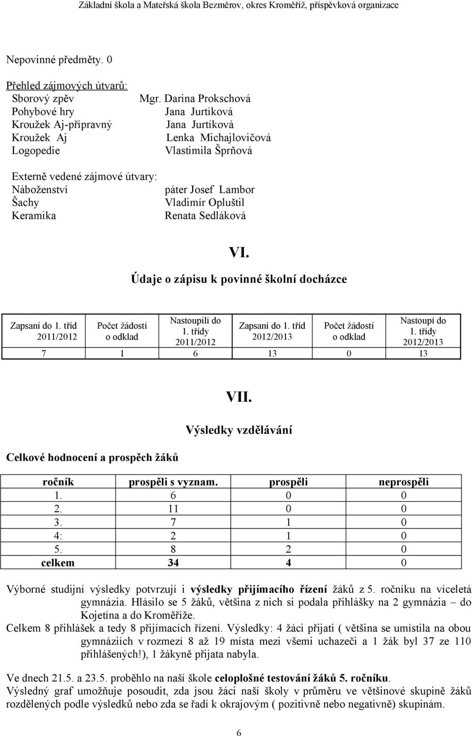 Lambor Šachy Vladimír Opluštil Keramika Renata Sedláková VI. Údaje o zápisu k povinné školní docházce Zapsaní do 1. tříd 2011/2012 Počet žádostí o odklad Nastoupili do 1. třídy 2011/2012 Zapsaní do 1.