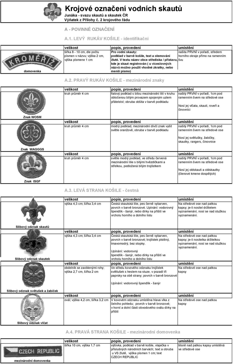 okraje přímo na ramenním výška písmene 1 cm žluté. V textu název obce střediska / přístavu, švu kde je skaut registrován ( u víceslovných názvů možno použít vhodné zkratky, nebo menší písmo) A.2.