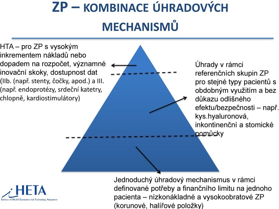 dostupnost dat (IIb. (např.