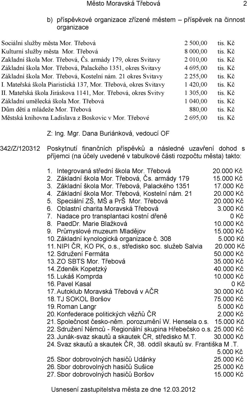 21 okres Svitavy 2 255,00 tis. Kč I. Mateřská škola Piaristická 137, Mor. Třebová, okres Svitavy 1 420,00 tis. Kč II. Mateřská škola Jiráskova 1141, Mor. Třebová, okres Svitvy 1 305,00 tis.