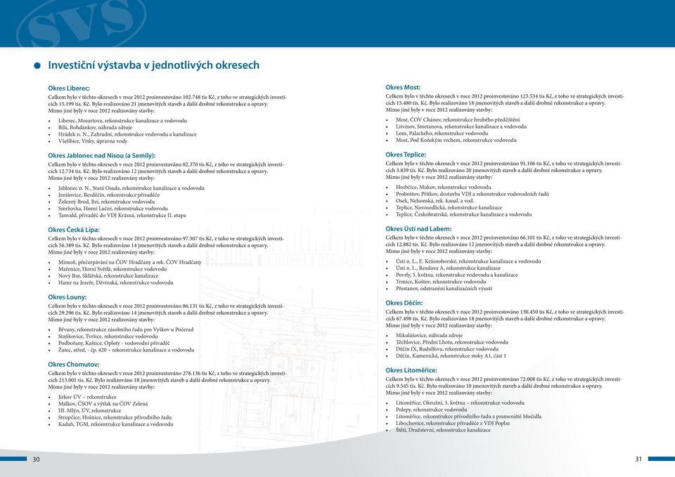 Mimo jiné byly v roce 2012 realizovány stavby: Liberec, Mozartova, rekonstrukce kanalizace a vodovodu Bílá, Bohdánkov, náhrada zdroje Hrádek n. N.