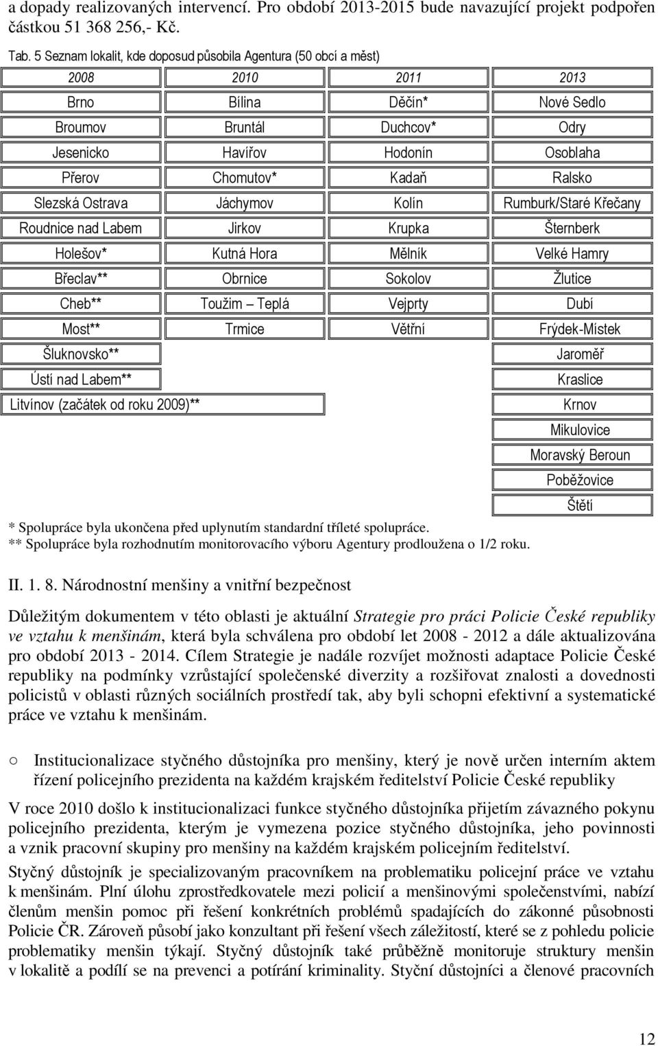 Kadaň Ralsko Slezská Ostrava Jáchymov Kolín Rumburk/Staré Křečany Roudnice nad Labem Jirkov Krupka Šternberk Holešov* Kutná Hora Mělník Velké Hamry Břeclav** Obrnice Sokolov Žlutice Cheb** Toužim