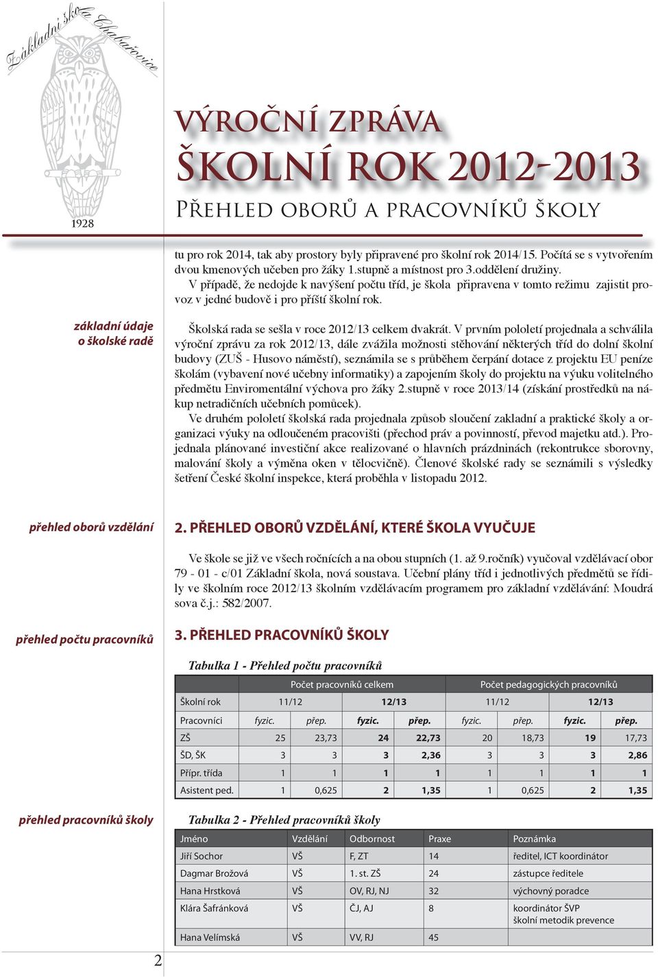 základní údaje o školské radě Školská rada se sešla v roce 2012/13 celkem dvakrát.