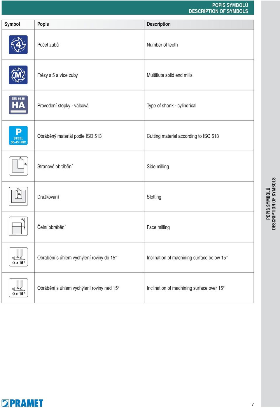 Stranové obrábění Side milling Drážkování Čelní obrábění Slotting Face milling POPIS SYMBOLŮ DESCRIPTION OF SYMBOLS Obrábění s úhlem