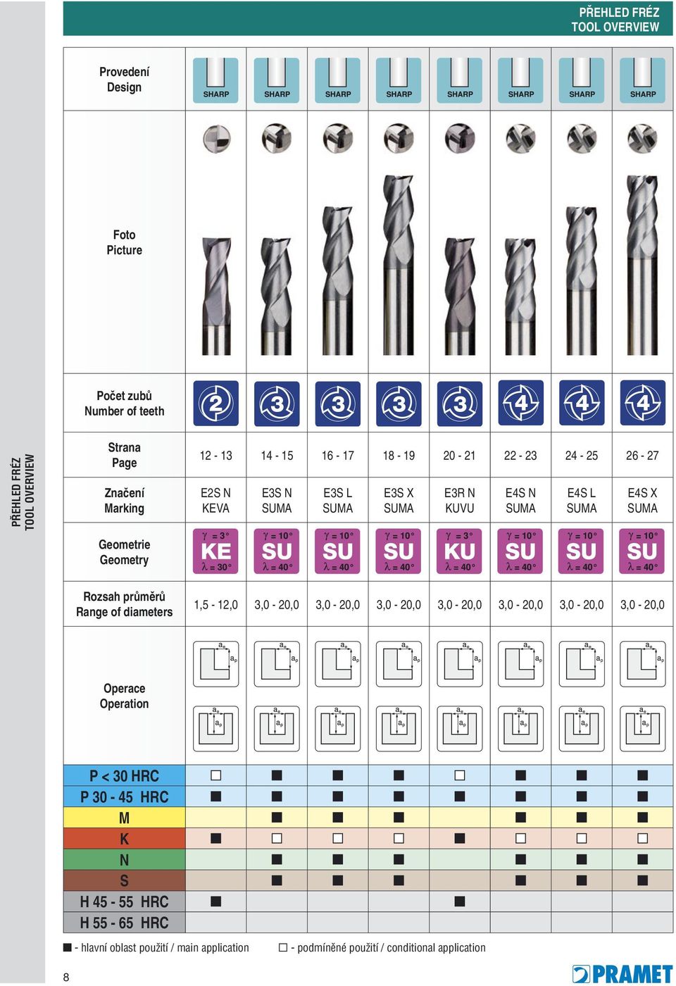 SUMA E4S L SUMA E4S X SUMA Rozsah průměrů Range of diameters 1,5-12,0 3,0-20,0 3,0-20,0 3,0-20,0 3,0-20,0 3,0-20,0 3,0-20,0 3,0-20,0 Operace