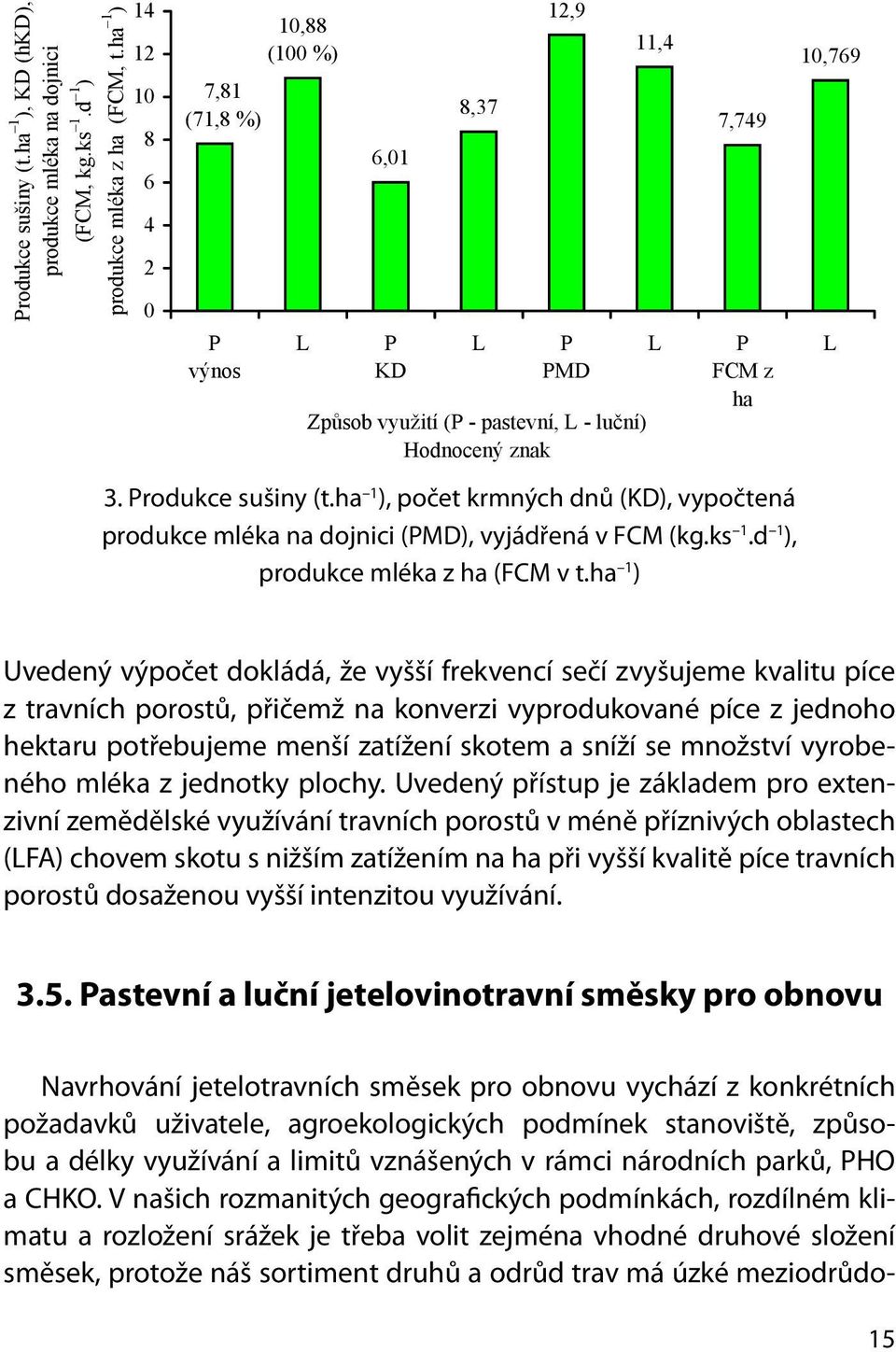 ha 1 ), počet krmných dnů (KD), vypočtená produkce mléka na dojnici (PMD), vyjádřená v FCM (kg.ks 1.d 1 ), produkce mléka z ha (FCM v t.