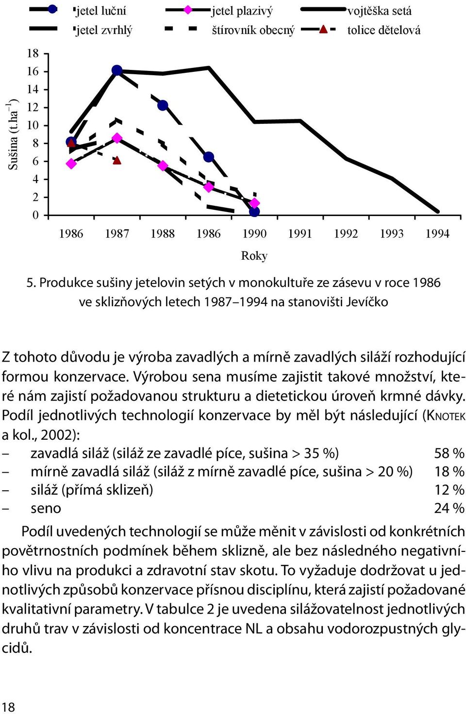 formou konzervace. Výrobou sena musíme zajistit takové množství, které nám zajistí požadovanou strukturu a dietetickou úroveň krmné dávky.