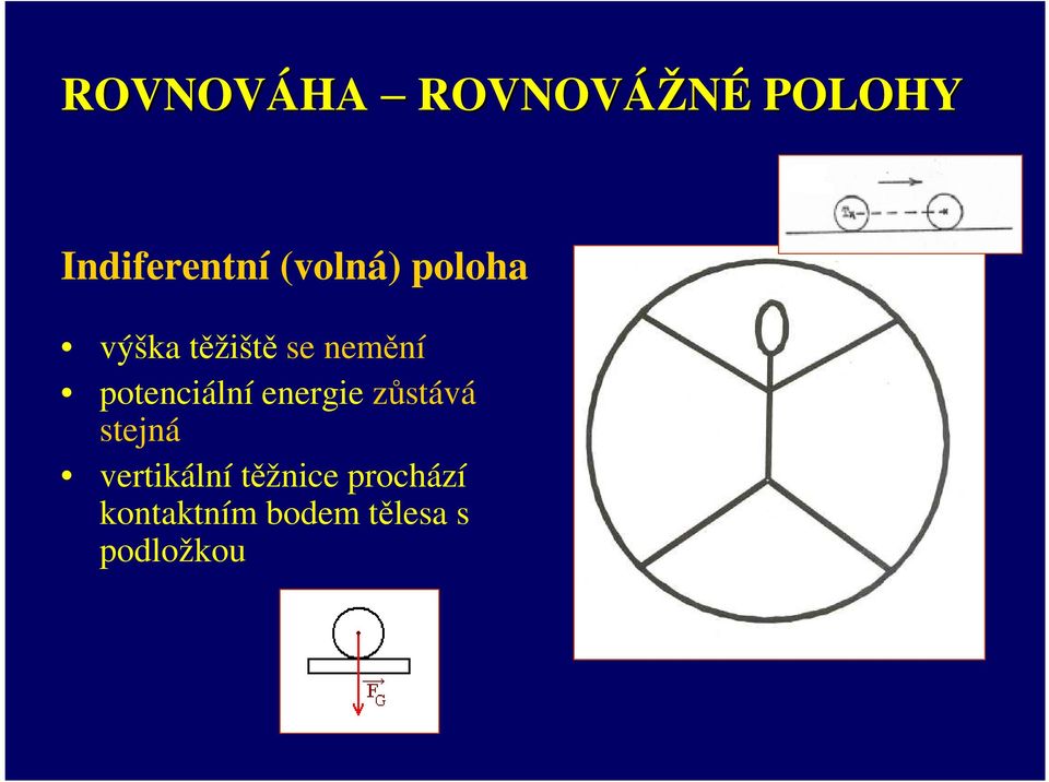 potenciální energie zůstává stejná