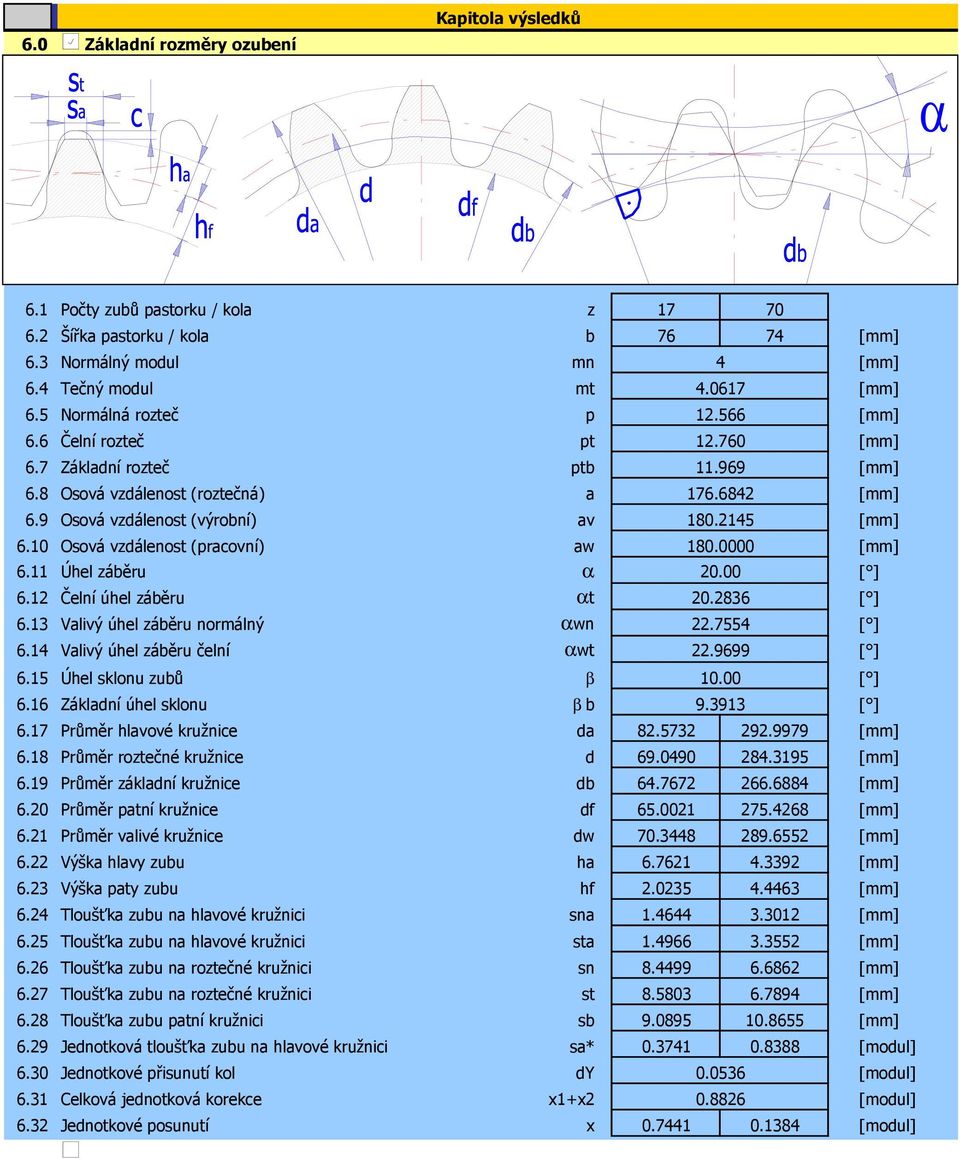 6.12 Čelní úhel záběru αt 2.2836 6.13 Valivý úhel záběru normálný αwn 22.7554 6.14 Valivý úhel záběru čelní αwt 22.9699 6.15 Úhel sklonu zubů β 1. 6.16 Základní úhel sklonu β b 9.3913 6.