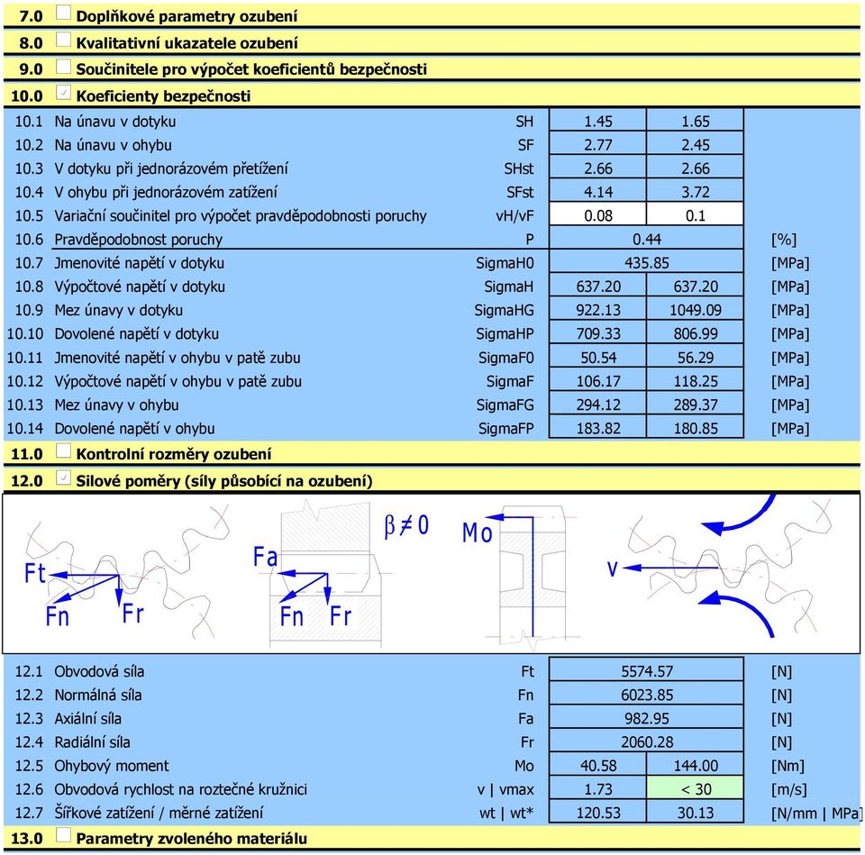 5 Variační součinitel pro výpočet pravděpodobnosti poruchy vh/vf.8.1 1.6 Pravděpodobnost poruchy P.44 [%] 1.7 Jmenovité napětí v dotyku SigmaH 435.85 [MPa] 1.8 Výpočtové napětí v dotyku SigmaH 637.