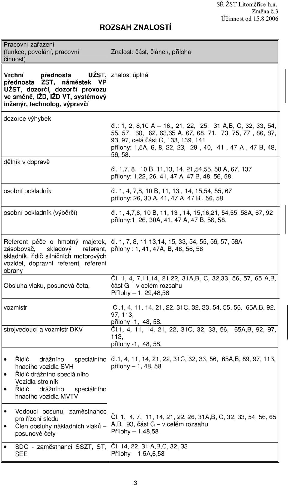 dozorce výhybek dělník v dopravě osobní pokladník osobní pokladník (výběrčí) Znalost: část, článek, příloha znalost úplná čl.