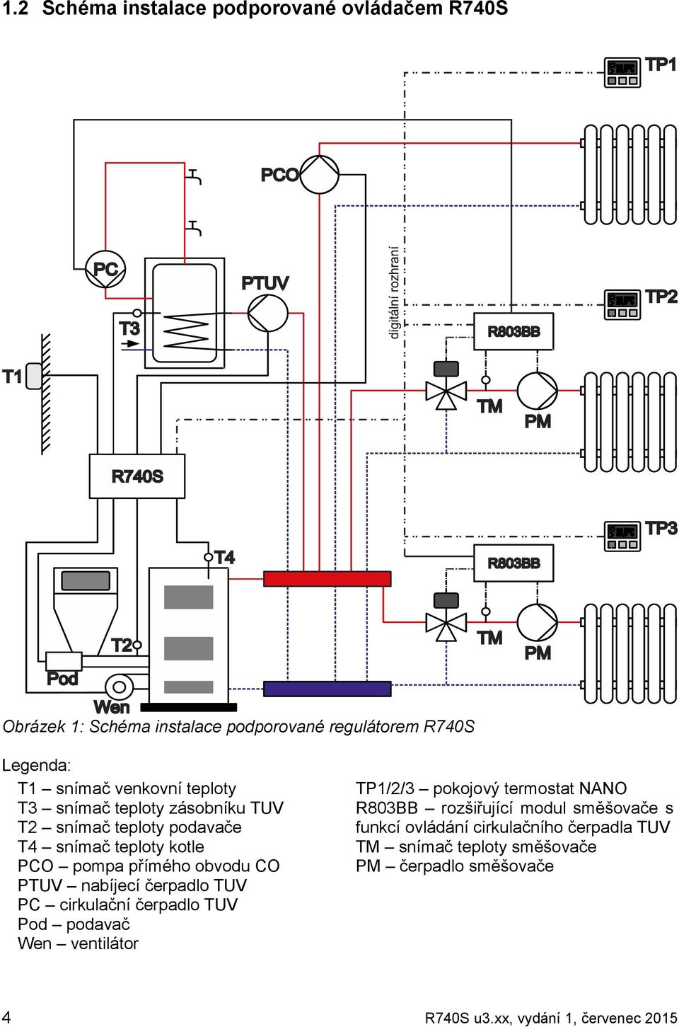 nabíjecí čerpadlo TUV PC cirkulační čerpadlo TUV Pod podavač Wen ventilátor TP1/2/3 pokojový termostat NANO R803BB rozšiřující modul