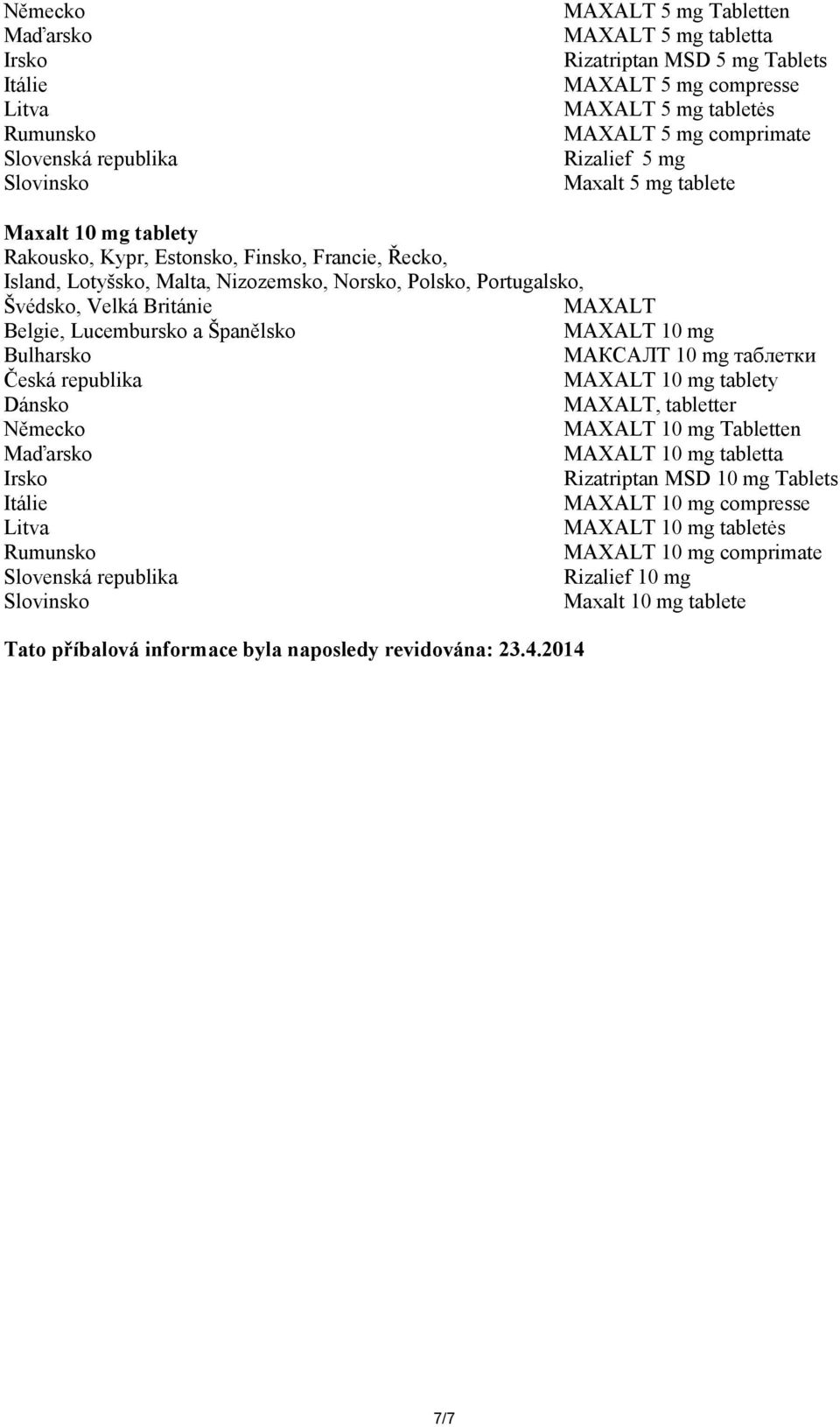 Británie MAXALT Belgie, Lucembursko a Španělsko MAXALT 10 mg Bulharsko МAКСАЛТ 10 mg таблетки Česká republika Dánsko MAXALT, tabletter Německo MAXALT 10 mg Tabletten Maďarsko MAXALT 10 mg tabletta