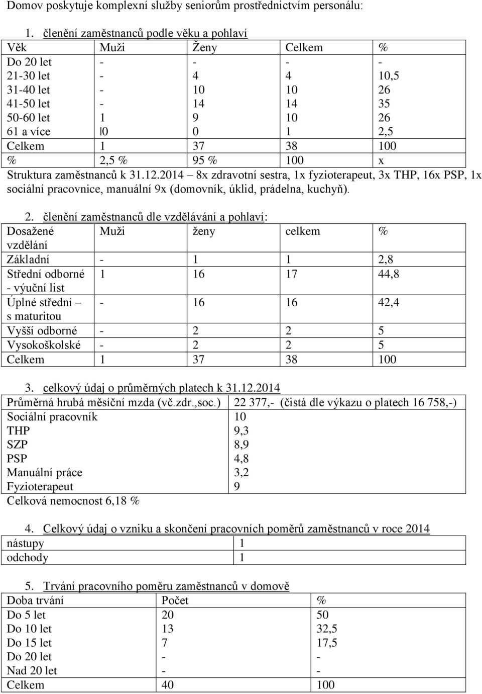 100 x Struktura zaměstnanců k 31.12.2014 8x zdravotní sestra, 1x fyzioterapeut, 3x THP, 16x PSP, 1x sociální pracovnice, manuální 9x (domovník, úklid, prádelna, kuchyň). 2.