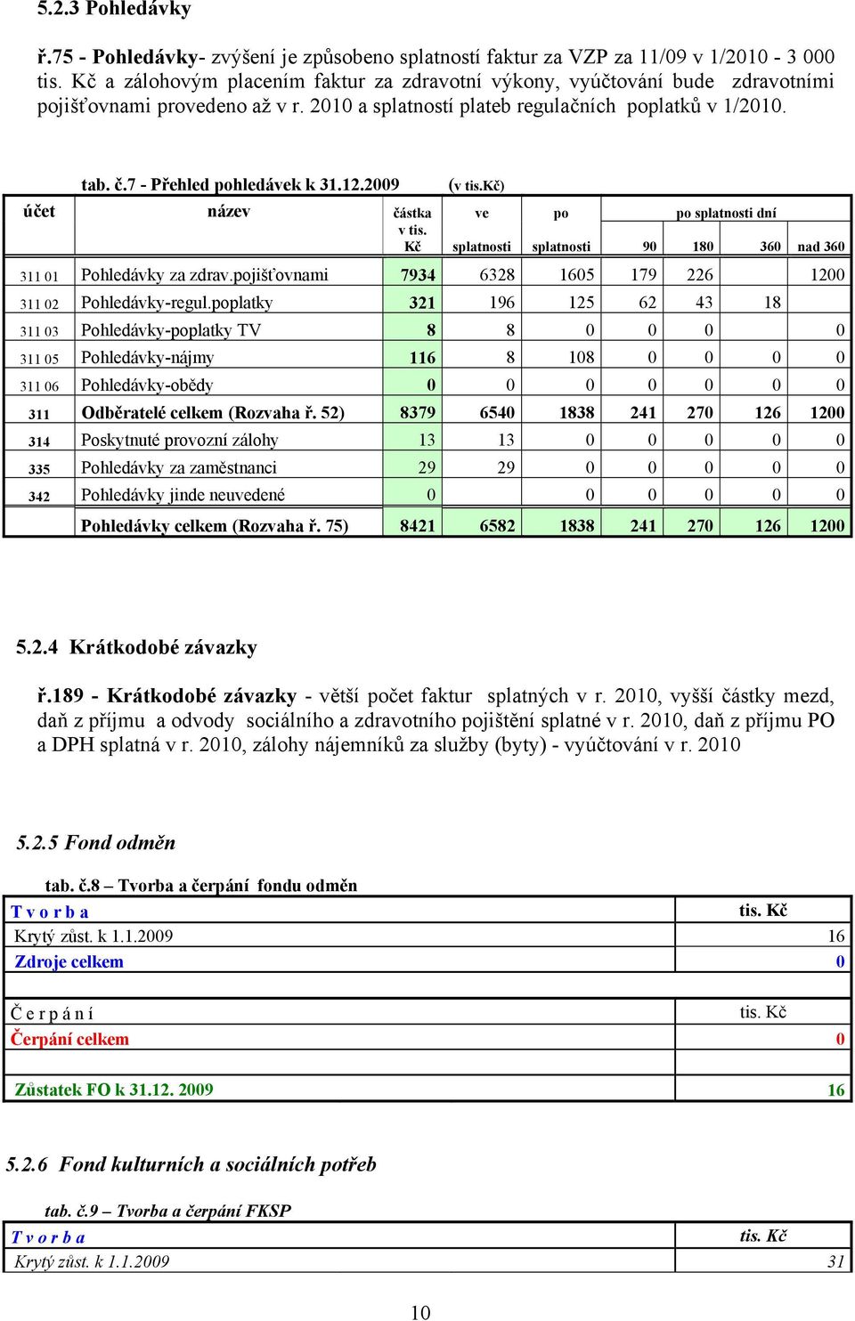 2010 a splatností plateb regulačních poplatků v 1/2010. tab. č.7 - Přehled pohledávek k 31.12.2009 (v tis.kč) účet název částka ve po po splatnosti dní v tis.