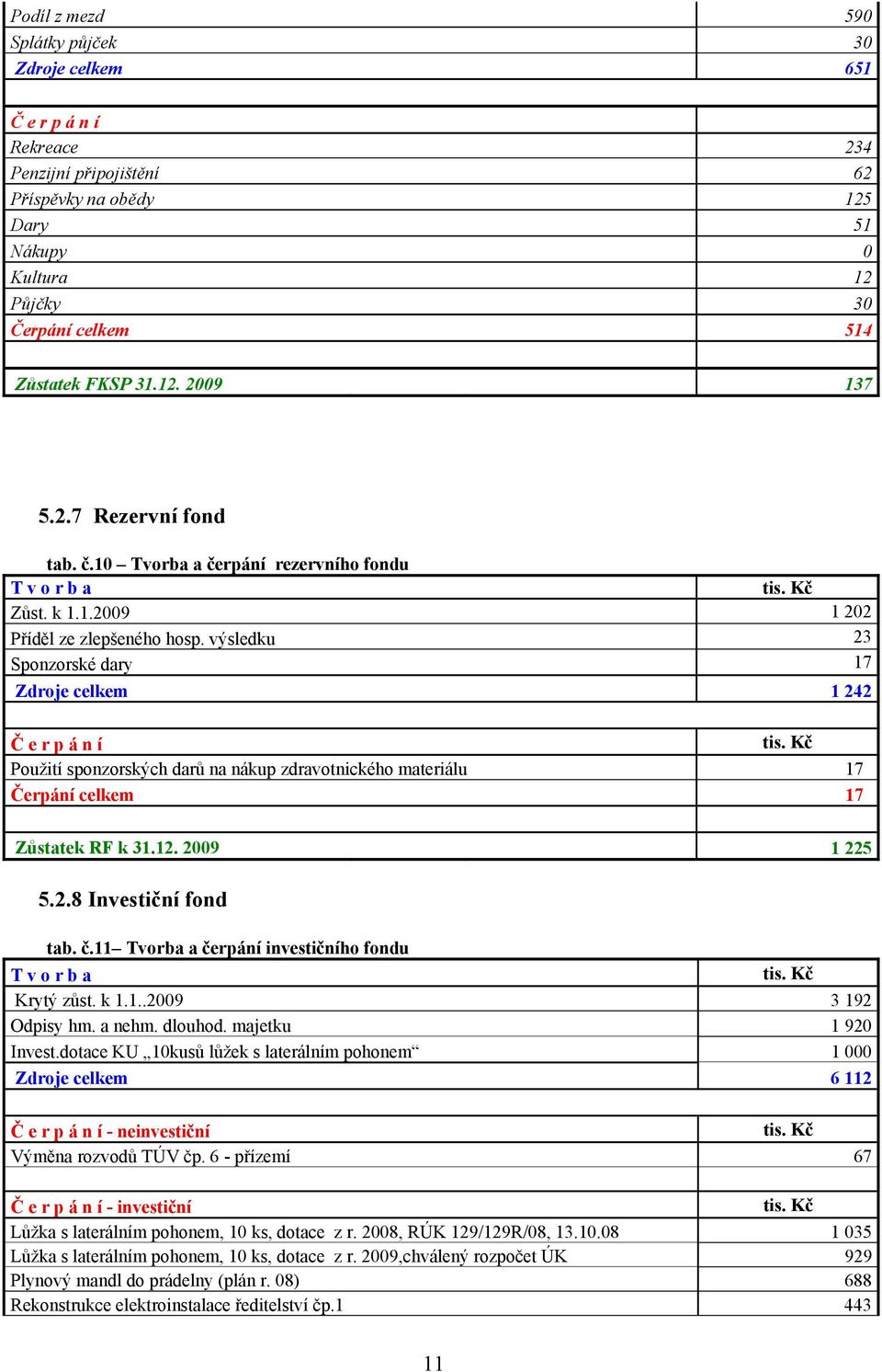 výsledku 23 Sponzorské dary 17 Zdroje celkem 1 242 Č e r p á n í Použití sponzorských darů na nákup zdravotnického materiálu 17 Čerpání celkem 17 Zůstatek RF k 31.12. 2009 1 225 5.2.8 Investiční fond tab.