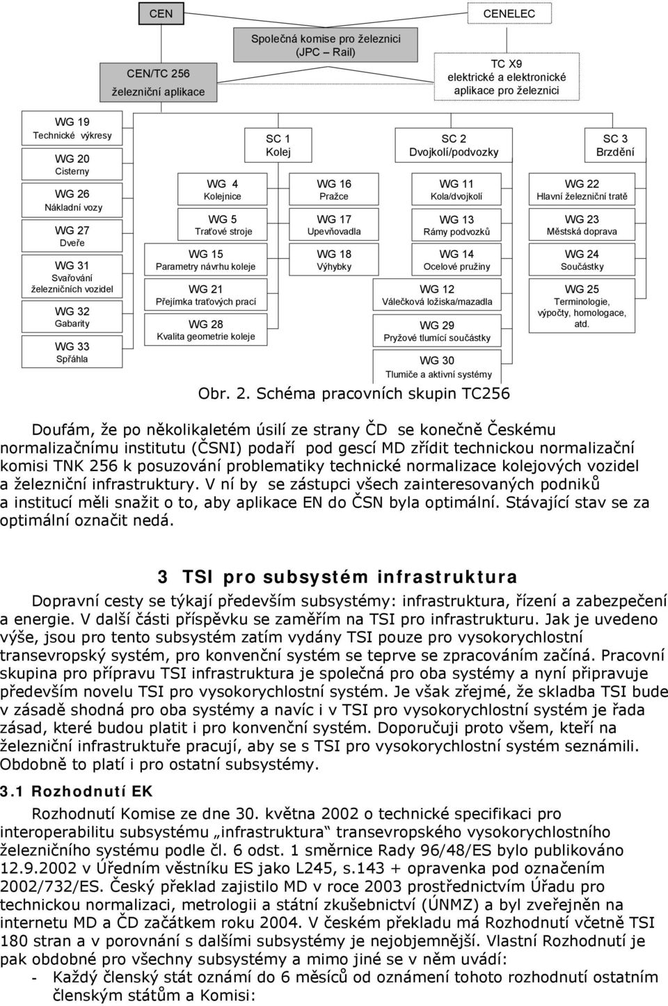 Přejímka traťových prací WG 28 Kvalita geometrie koleje WG 17 Upevňovadla WG 18 Výhybky WG 13 Rámy podvozků WG 14 Ocelové pružiny WG 12 Válečková ložiska/mazadla WG 29 Pryžové tlumící součástky WG 30