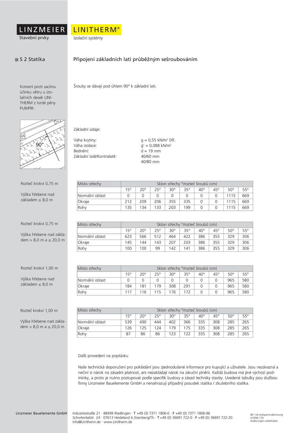 Váha izolace: g = 0,088 kn/m 2 Bednění: d = 19 mm Základní latě/kontralatě: 40/60 mm 40/80 mm Rozteč krokví 0,75 m Výška hřebene nad základem 8,0 m Místo střechy Sklon střechy /rozteč šroubů (cm) 15