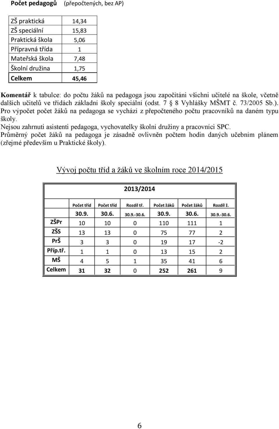 Pro výpočet počet žáků na pedagoga se vychází z přepočteného počtu pracovníků na daném typu školy. Nejsou zahrnuti asistenti pedagoga, vychovatelky školní družiny a pracovníci SPC.