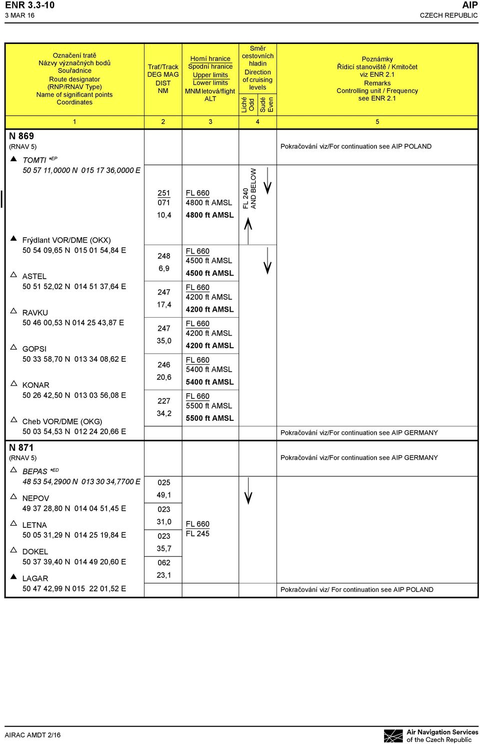 letová/flight ALT Směr cestovních hladin Direction of cruising levels Liché Odd Sudé Even Poznámky Řídicí stanoviště / Kmitočet viz ENR 2.1 Remarks Controlling unit / Frequency see ENR 2.