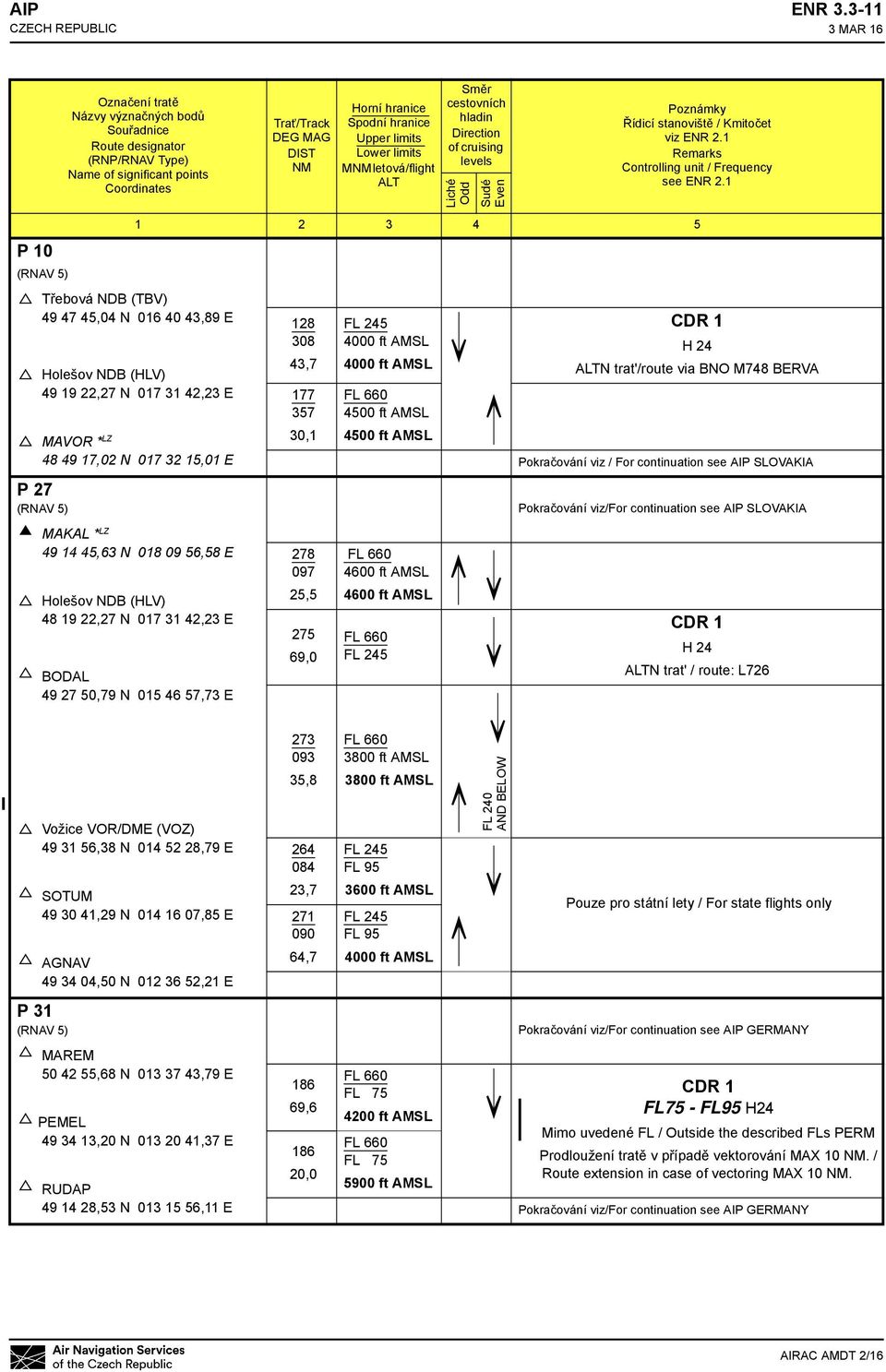 letová/flight ALT Směr cestovních hladin Direction of cruising levels Liché Odd Sudé Even Poznámky Řídicí stanoviště / Kmitočet viz ENR 2.1 Remarks Controlling unit / Frequency see ENR 2.