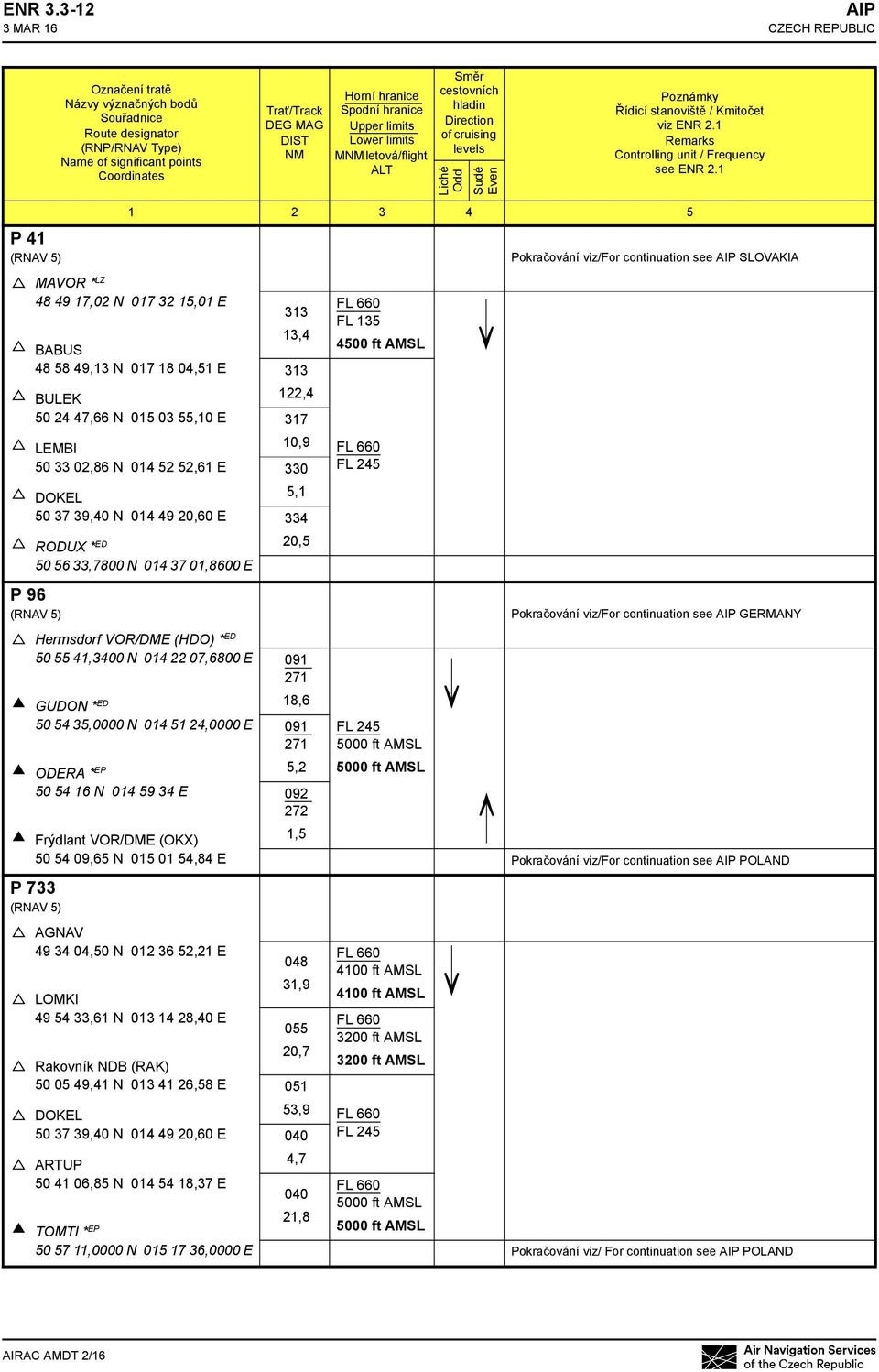 letová/flight ALT Směr cestovních hladin Direction of cruising levels Liché Odd Sudé Even Poznámky Řídicí stanoviště / Kmitočet viz ENR 2.1 Remarks Controlling unit / Frequency see ENR 2.