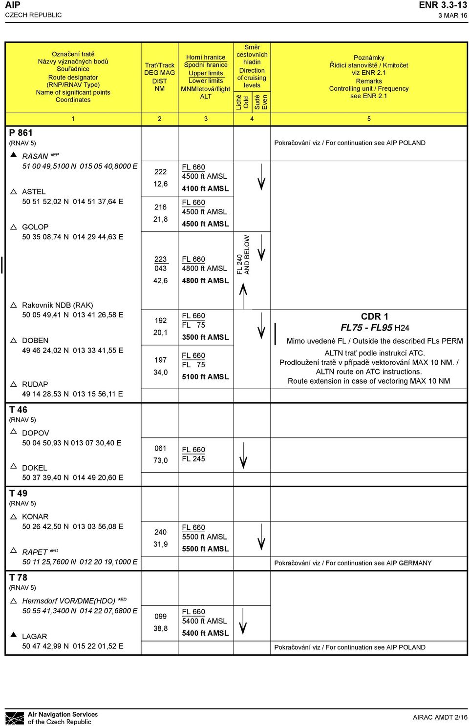 letová/flight ALT Směr cestovních hladin Direction of cruising levels Liché Odd Sudé Even Poznámky Řídicí stanoviště / Kmitočet viz ENR 2.1 Remarks Controlling unit / Frequency see ENR 2.