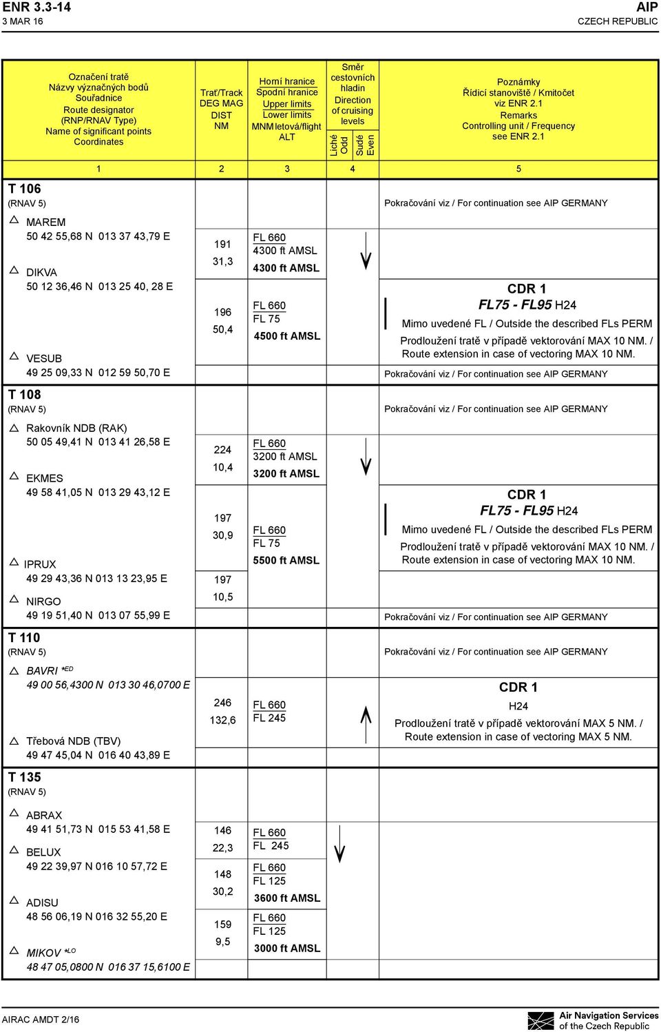 letová/flight ALT Směr cestovních hladin Direction of cruising levels Liché Odd Sudé Even Poznámky Řídicí stanoviště / Kmitočet viz ENR 2.1 Remarks Controlling unit / Frequency see ENR 2.