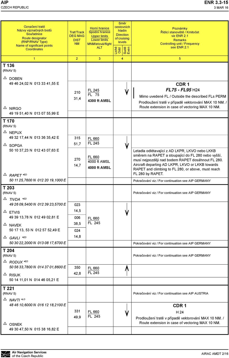 letová/flight ALT Směr cestovních hladin Direction of cruising levels Liché Odd Sudé Even Poznámky Řídicí stanoviště / Kmitočet viz ENR 2.1 Remarks Controlling unit / Frequency see ENR 2.